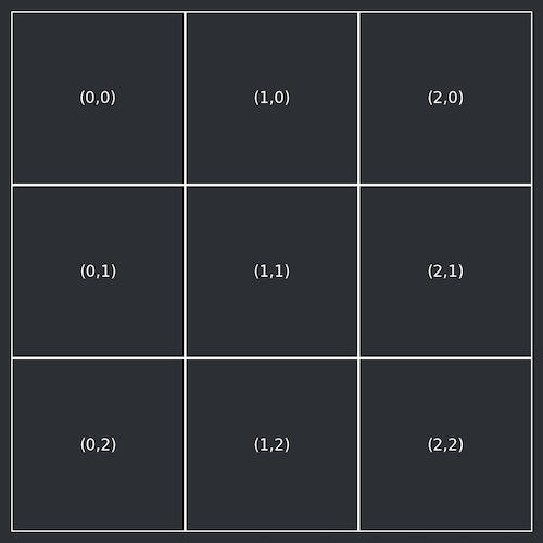 TicTacToe Board Coordinates