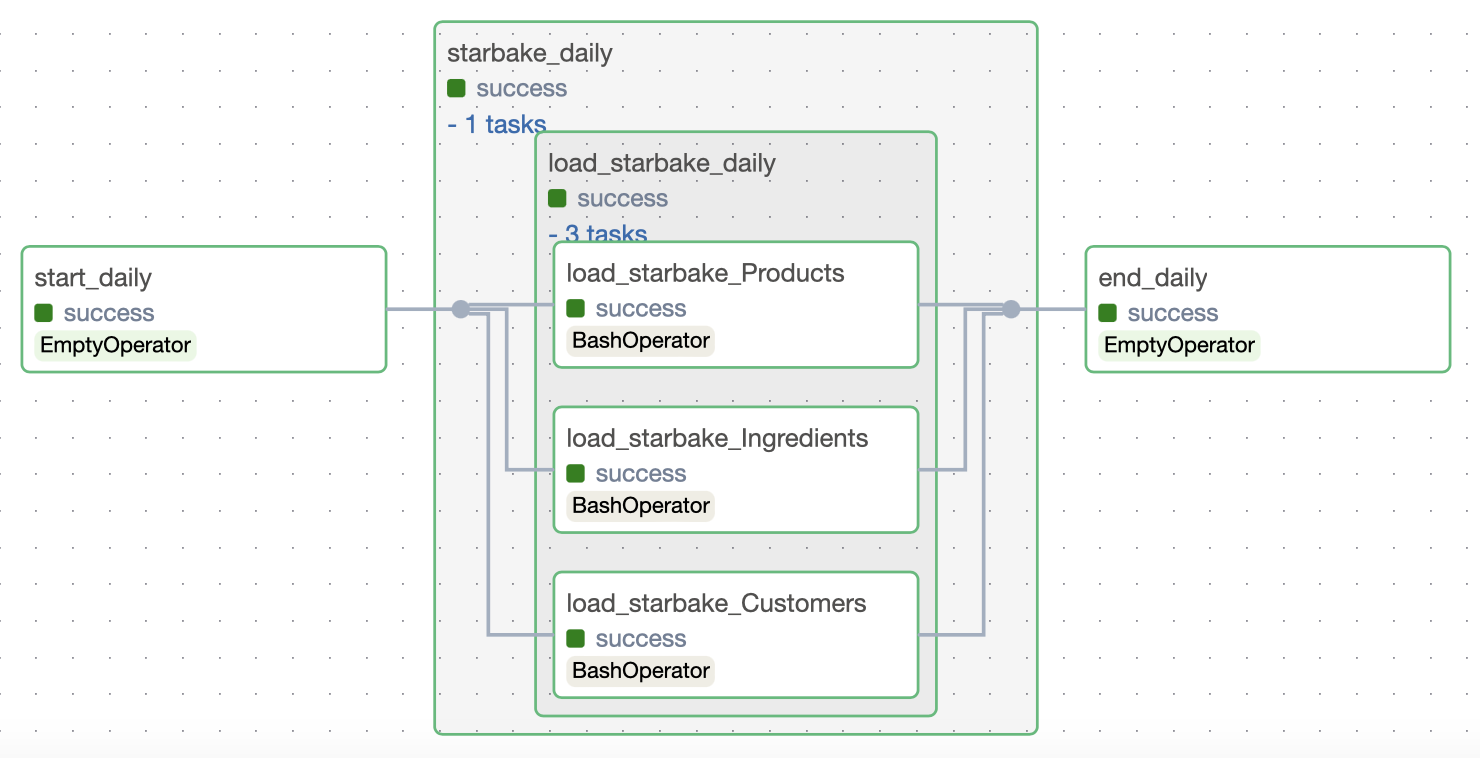 none strategy example