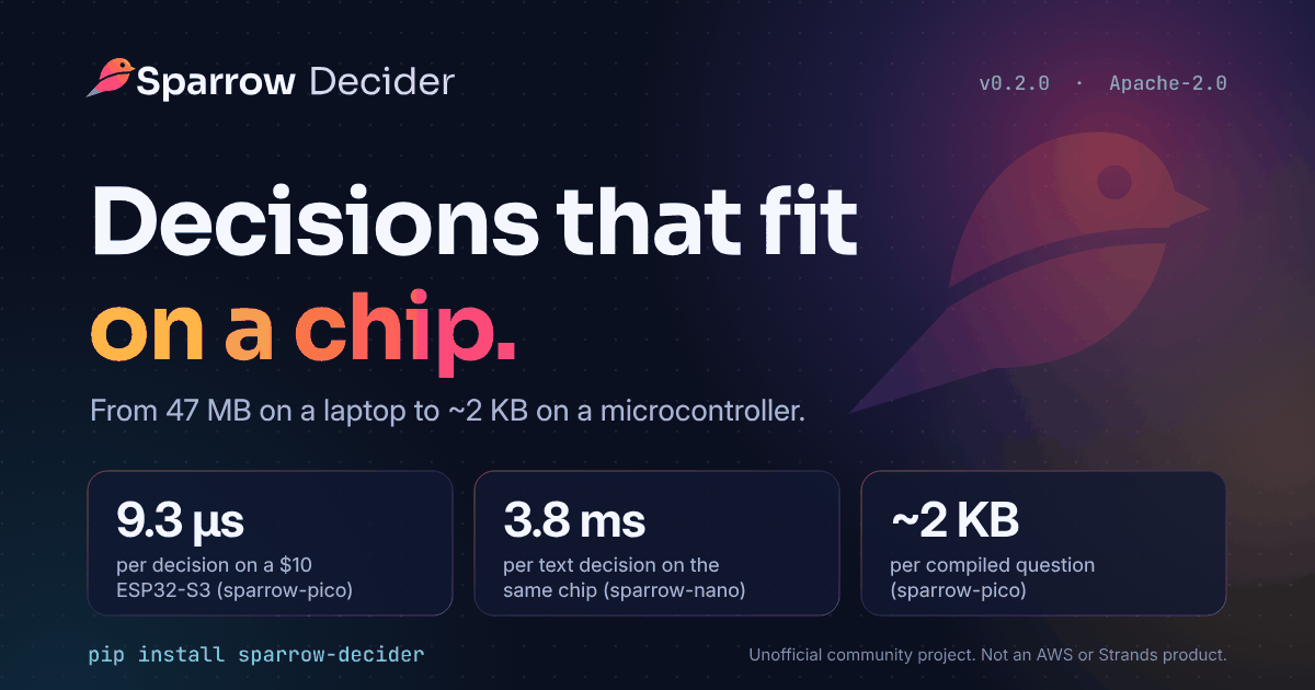 Sparrow Decider: decisions that fit on a chip. 9.3 µs per decision on an ESP32-S3.