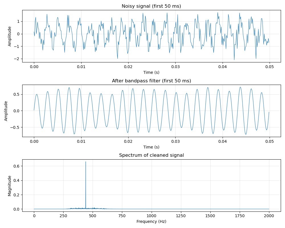 demo.py output graphs