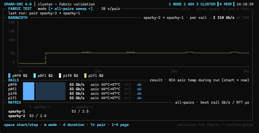 Page 4 fabric validation
