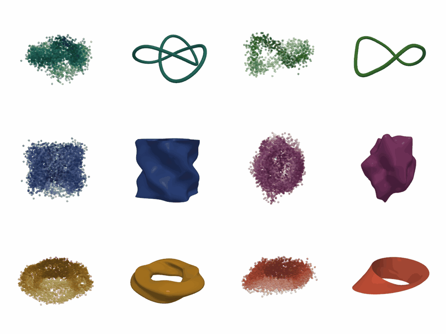 rotating recovery of a trefoil knot, latent-free loop, wobbly cylinder, lumpy sphere, bumpy torus, and Möbius strip from noisy 3-D point clouds