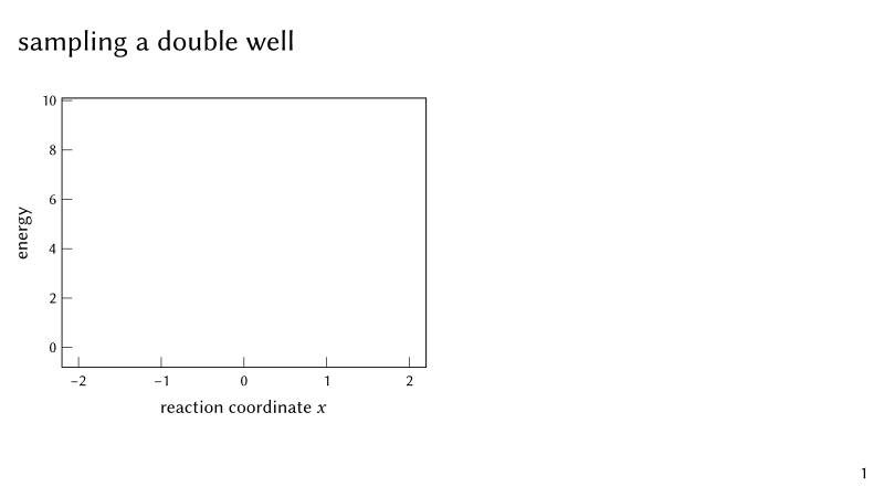 a deck playing: a plot drawing itself, a formula being written, a histogram fading in