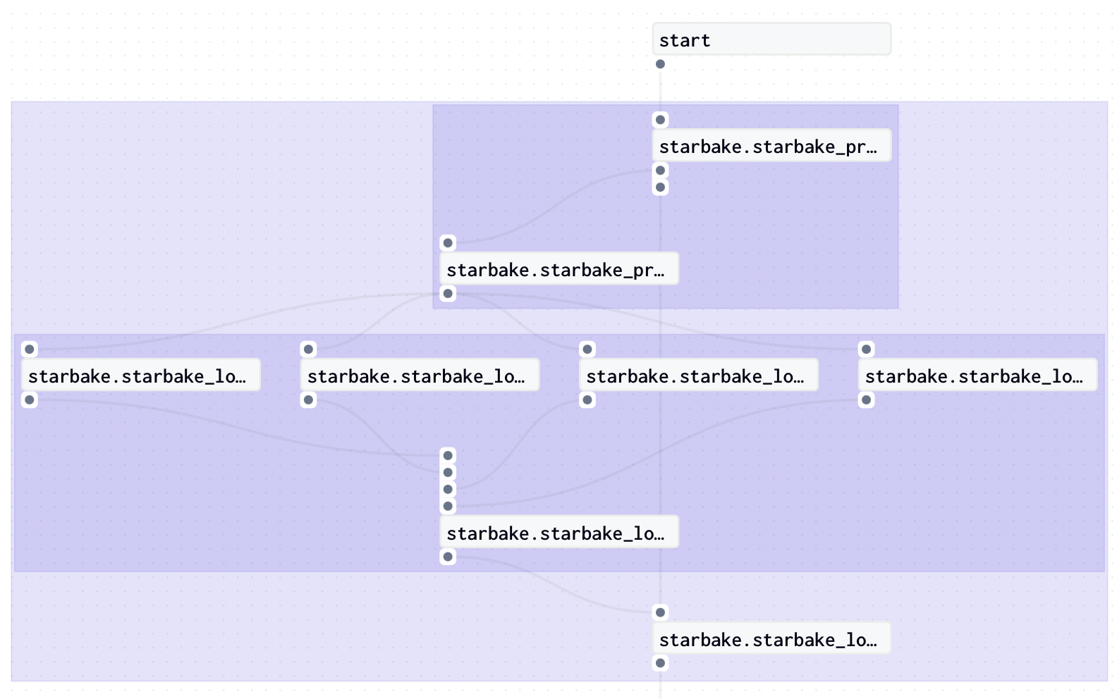 load jobs generated with StarlakeDagsterShellJob with ack pre load strategy