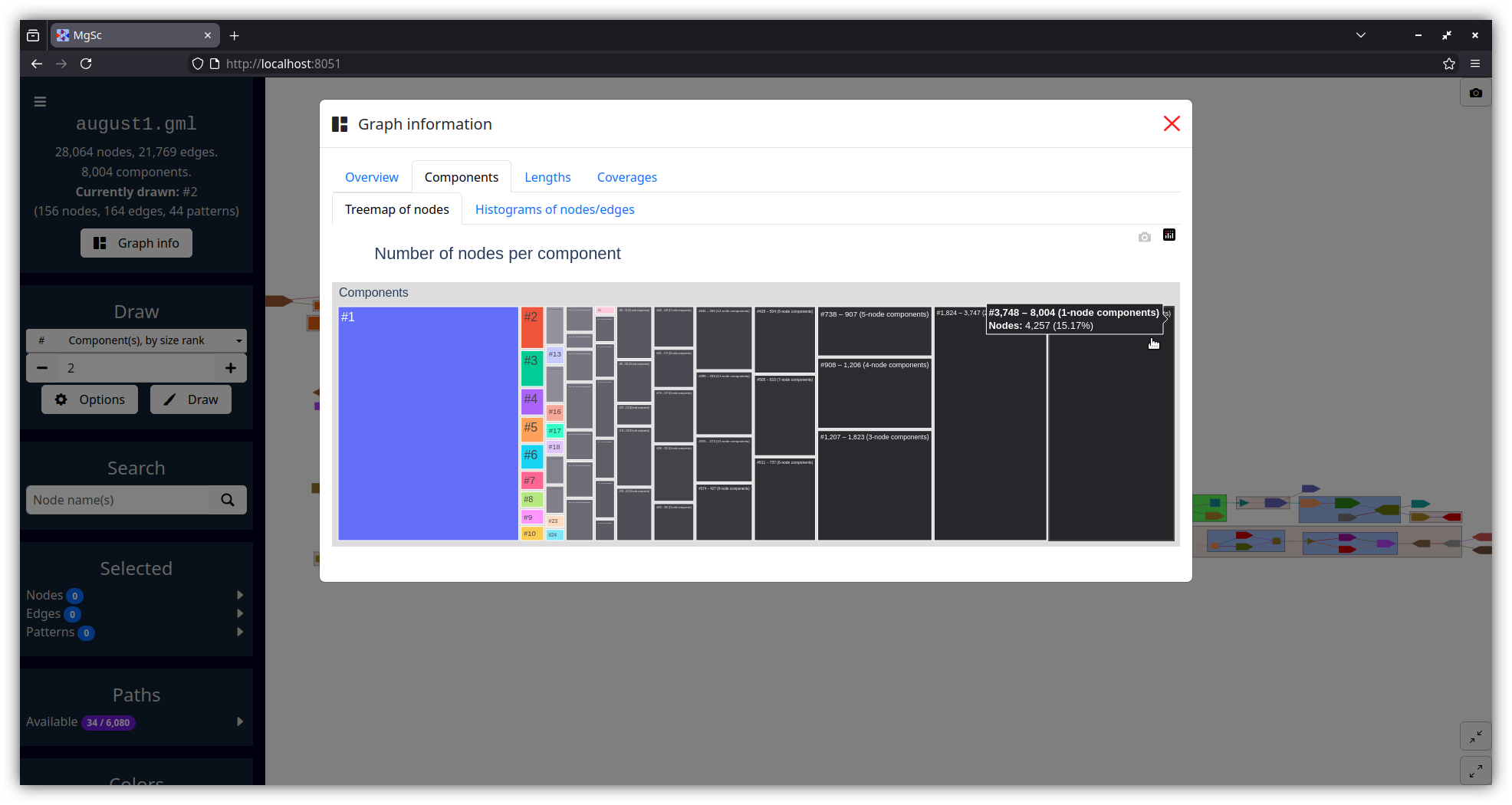 Treemap of node counts per component.