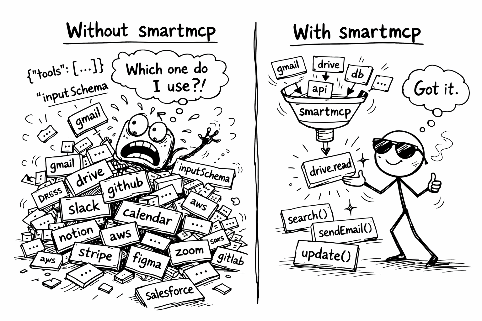 Without smartmcp vs With smartmcp