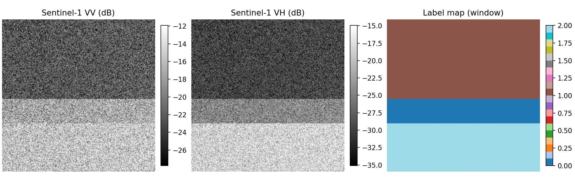 Sentinel-1 VV/VH and label map window