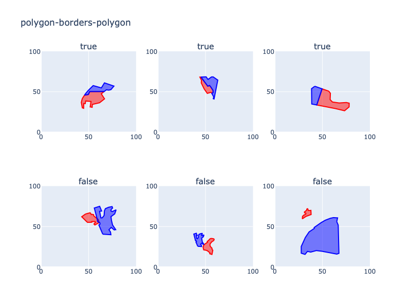 polygon-borders-polygon