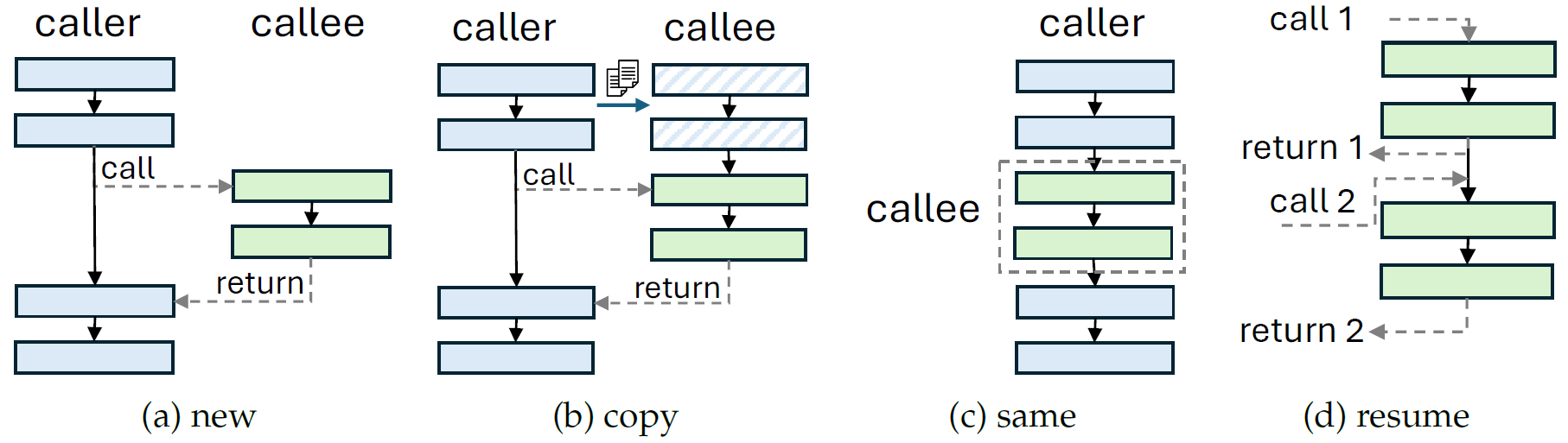 Context Management