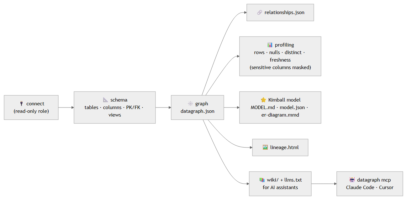flowchart LR