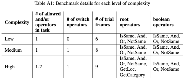 benchmarking params
