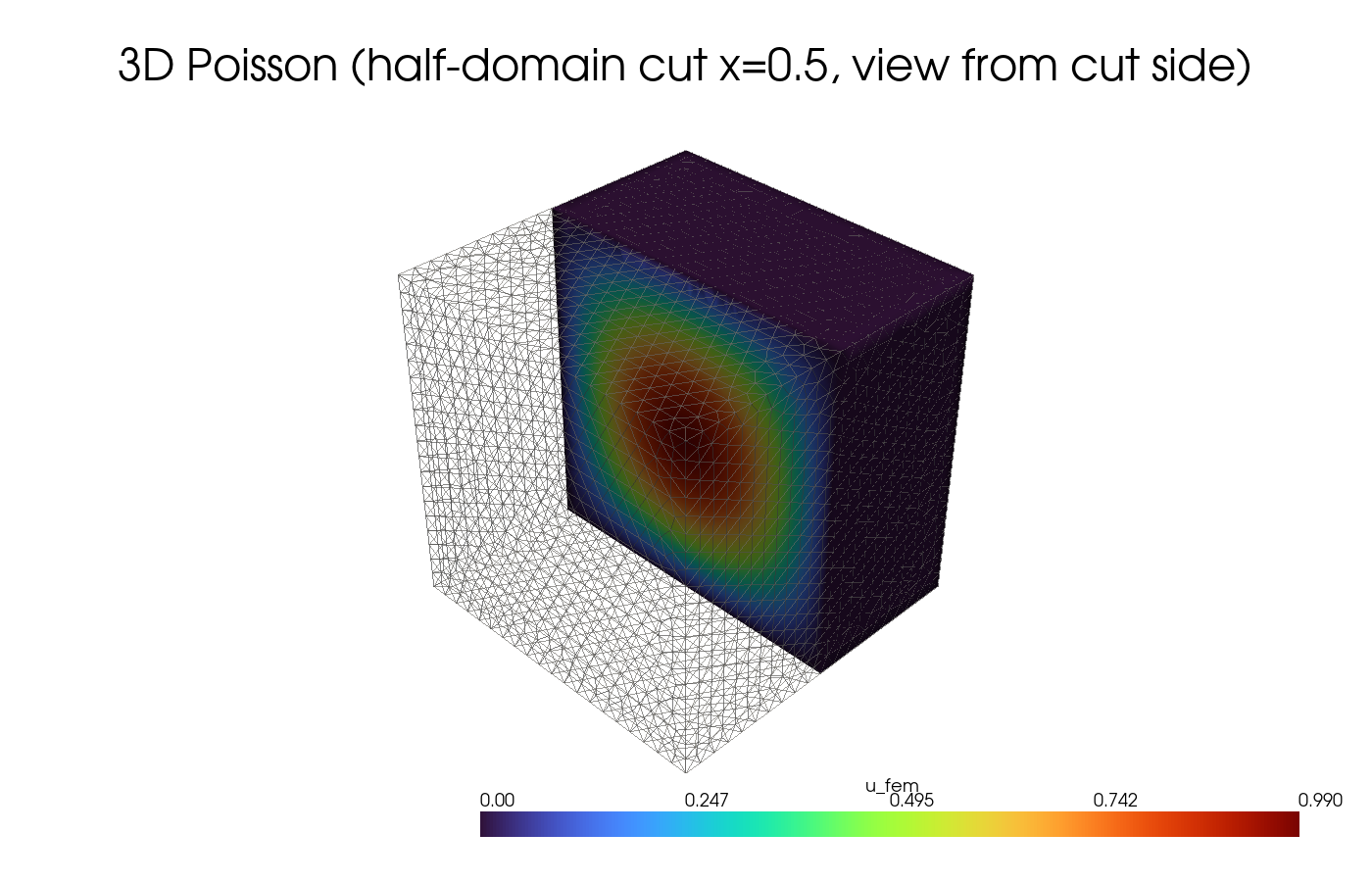 3D Poisson