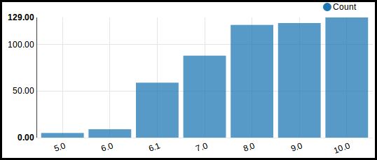 https://raw.githubusercontent.com/OCA/interface-github/13.0/github_connector/static/description/reporting_branches_by_serie.png