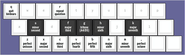 birdears - dorian keybindings