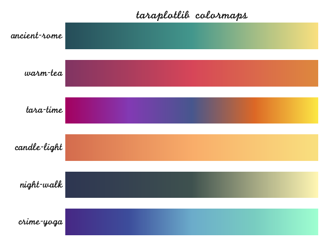 colormaps