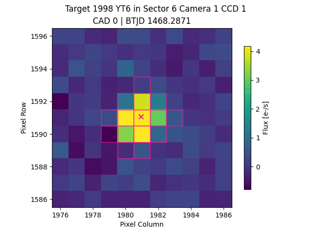 Example TPF