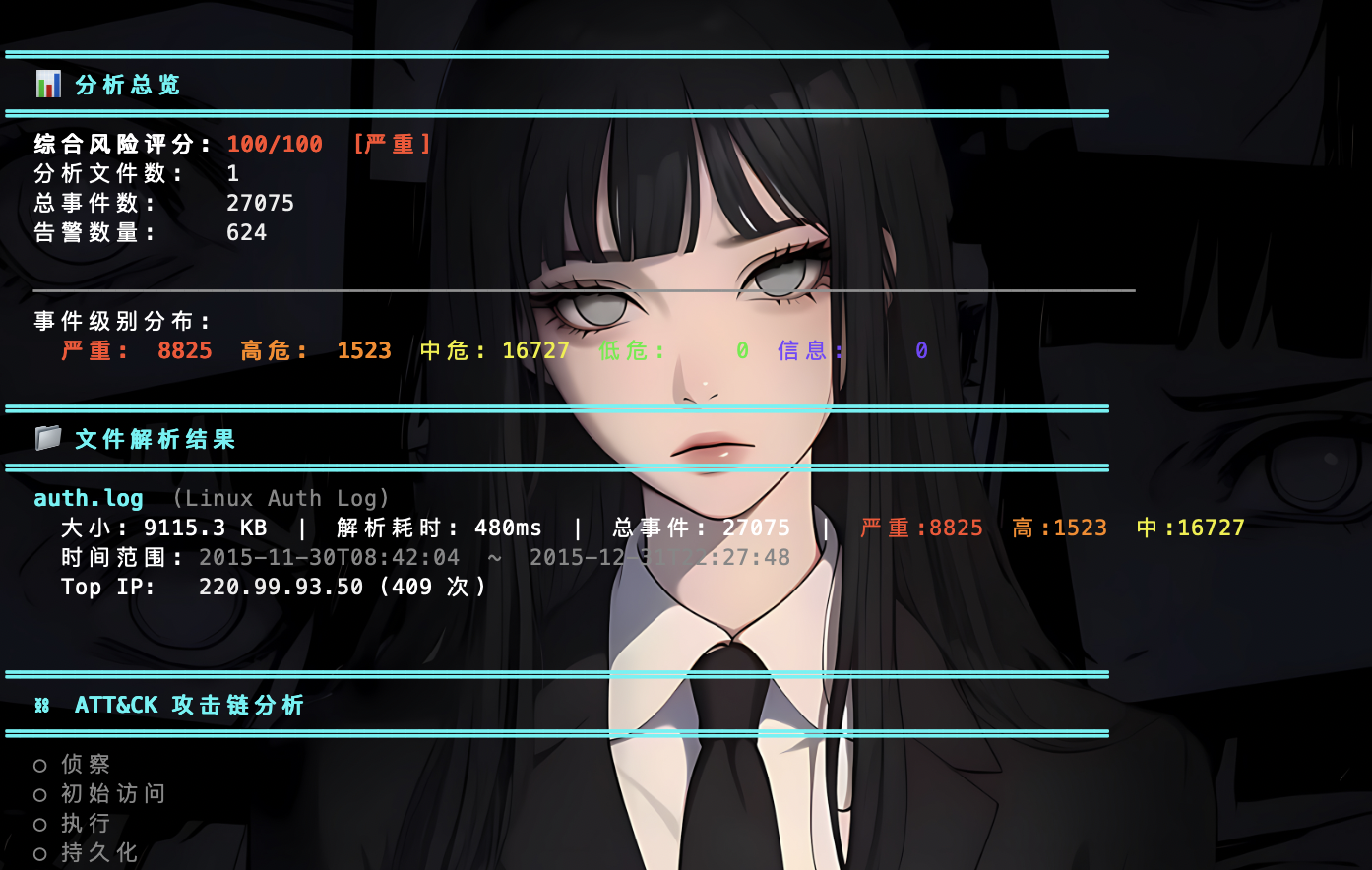 SecRepo auth.log 实测总览