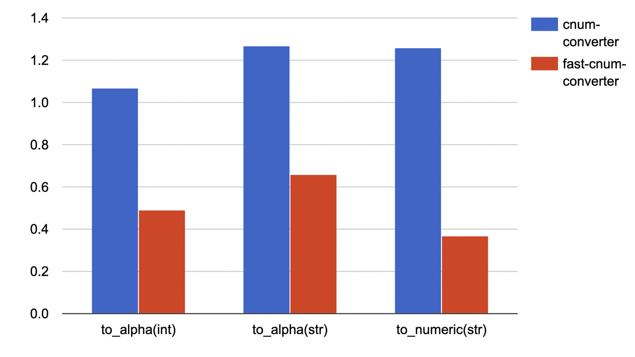 benchmark image