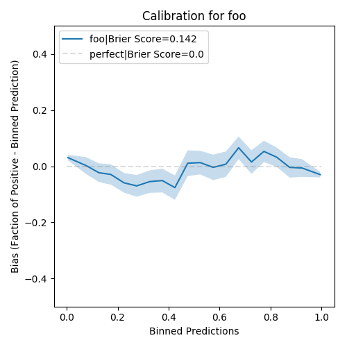 calibration plot
