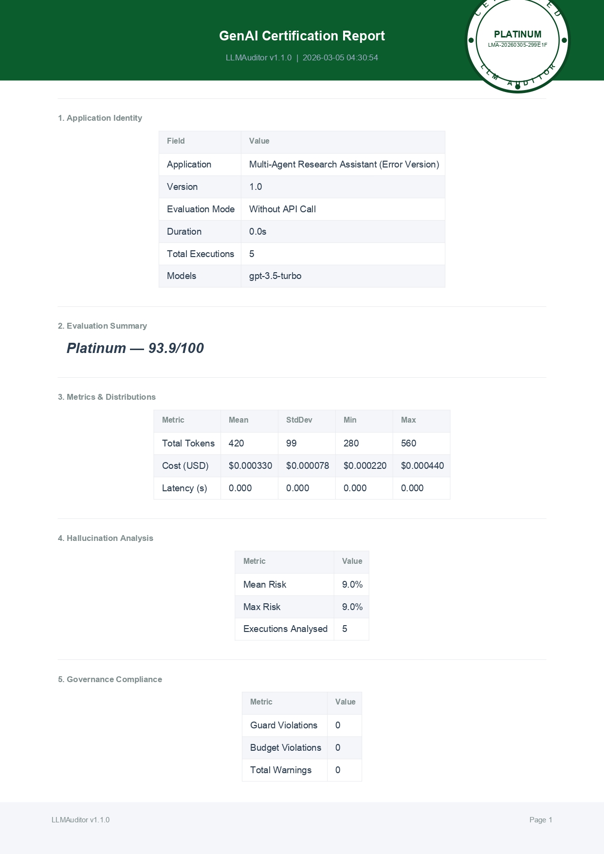 LLMAuditor Certification Report - Top Page with Stamp