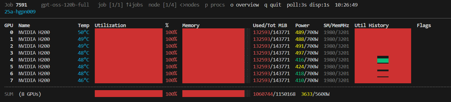 nvnodetop screenshot