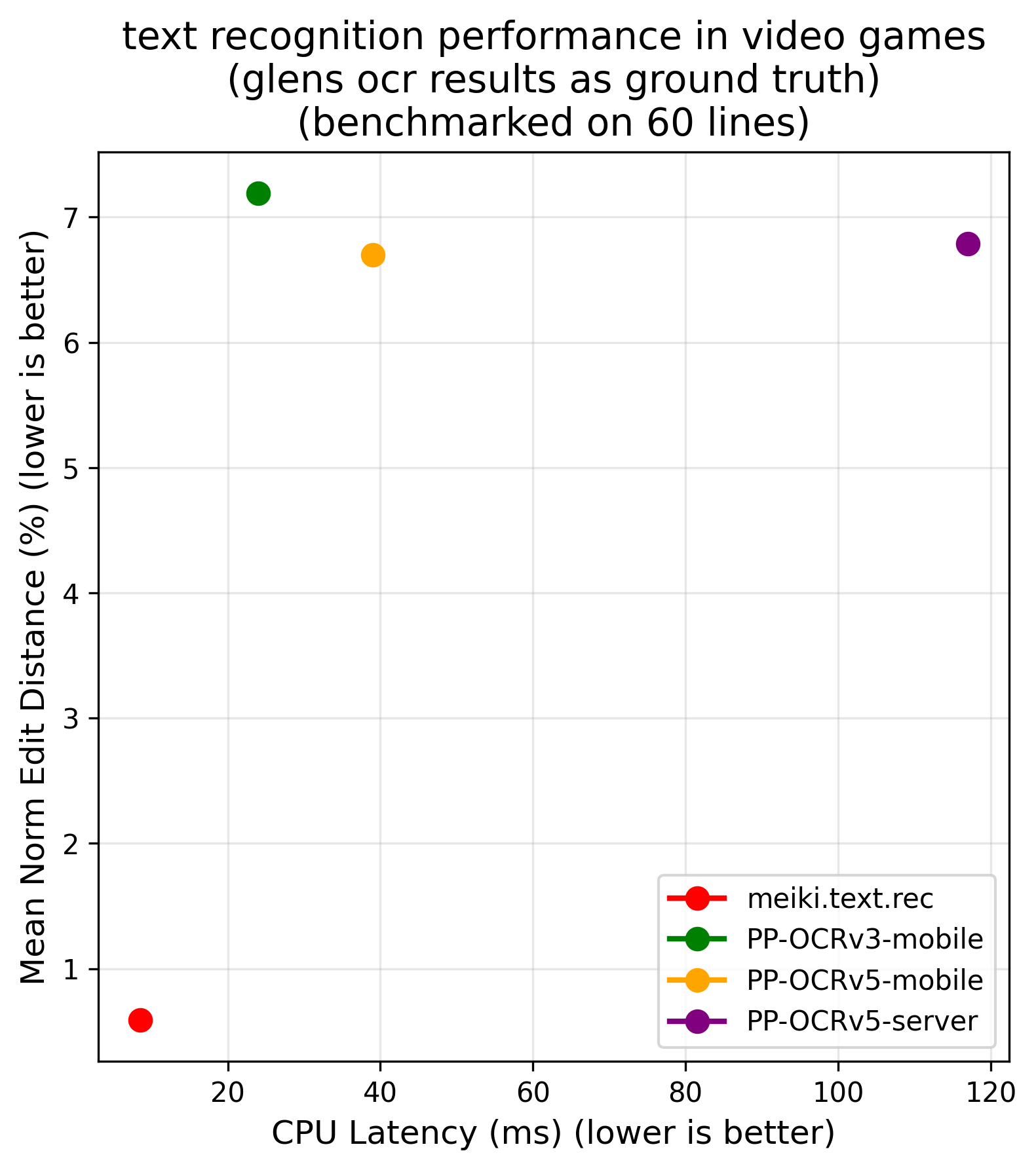 accuracy_vs_cpu_latency