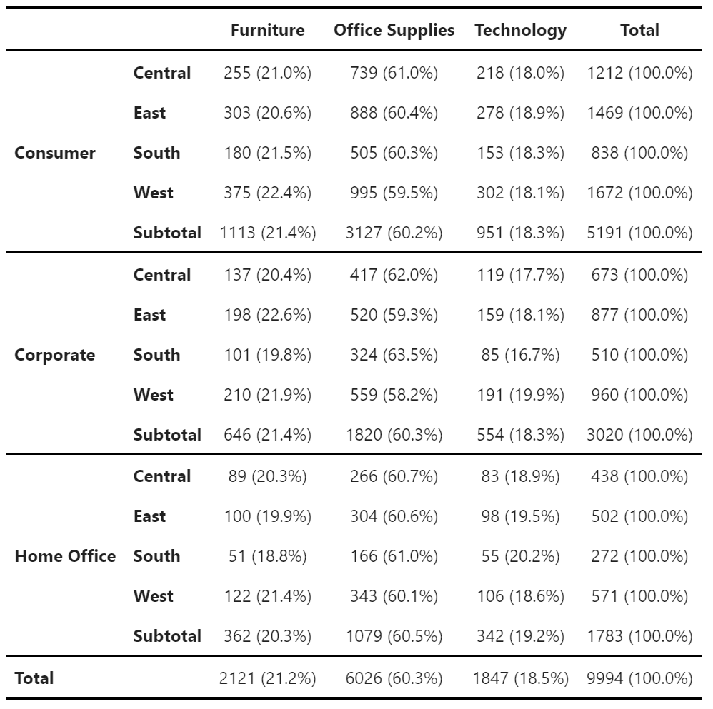 Result freq_table()