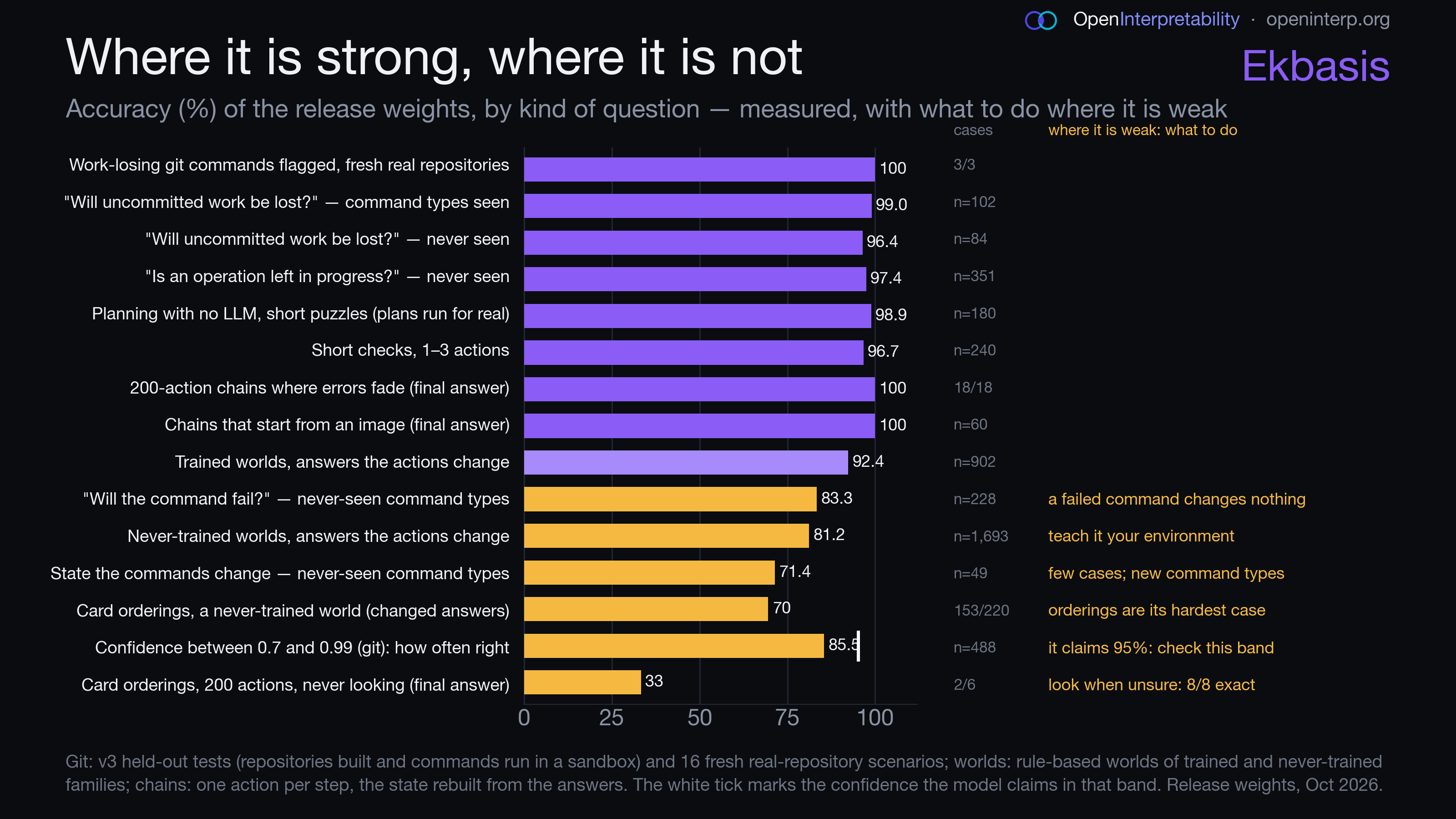 Where Ekbasis is strong and where it is not, with what to do where it is weak