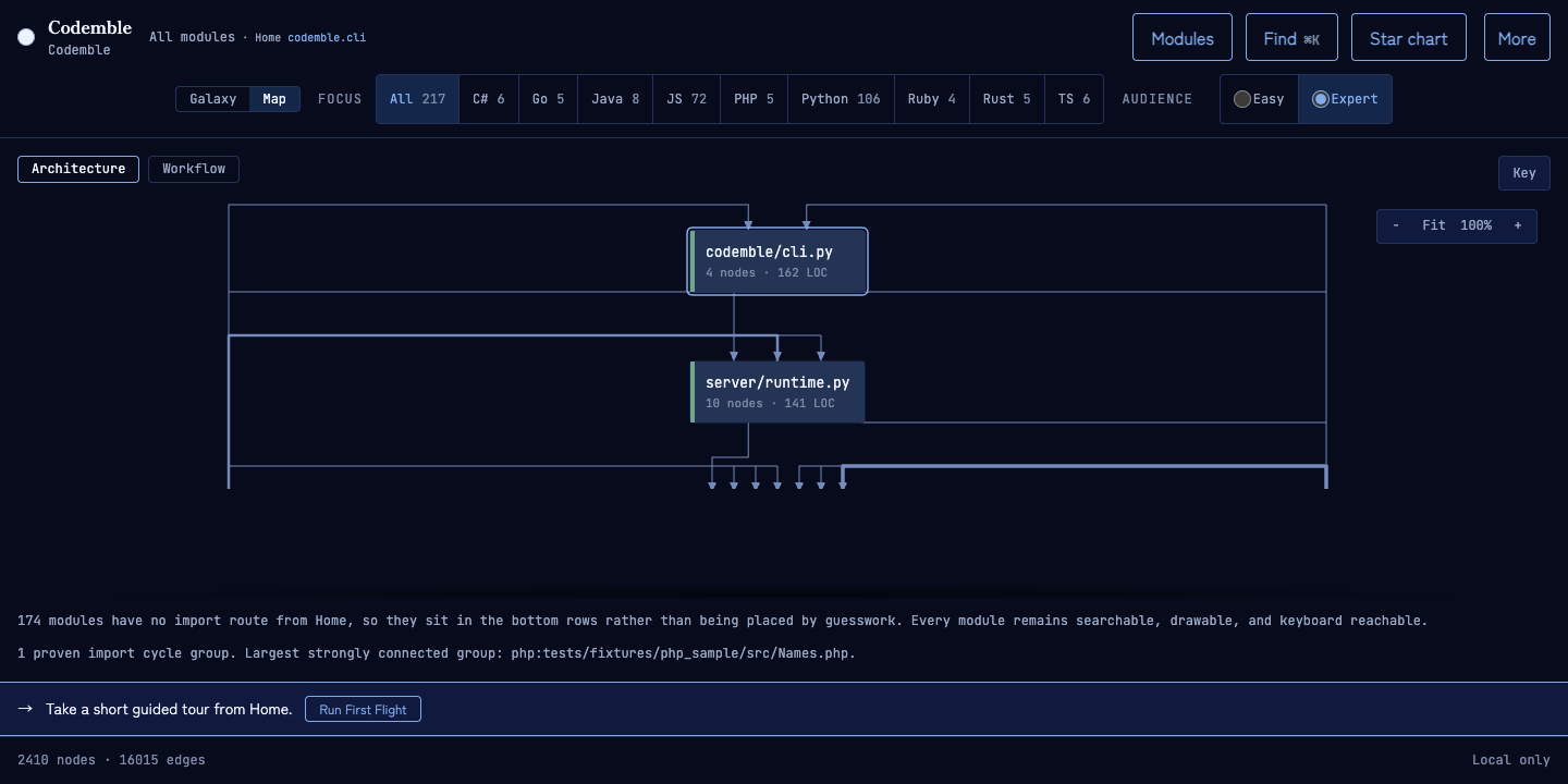 Current Codemble canvas Architecture map with Home, connected modules, and complete bottom rows for modules without a proven import route.