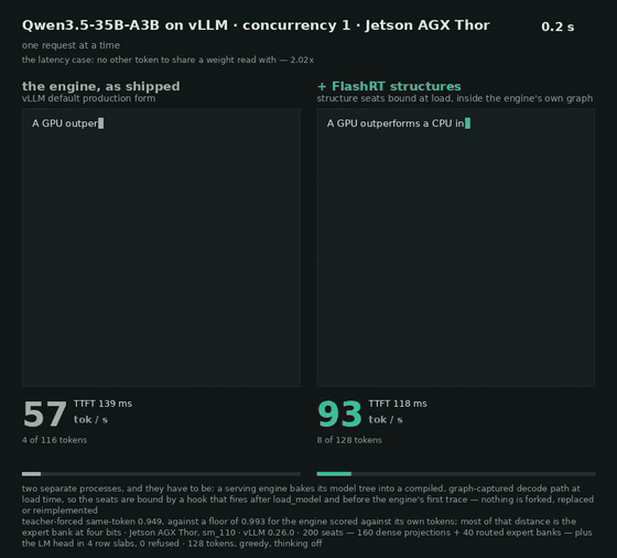 thor_concurrency
