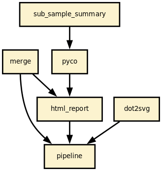 https://raw.githubusercontent.com/sequana/nanomerge/main/sequana_pipelines/nanomerge/dag.png