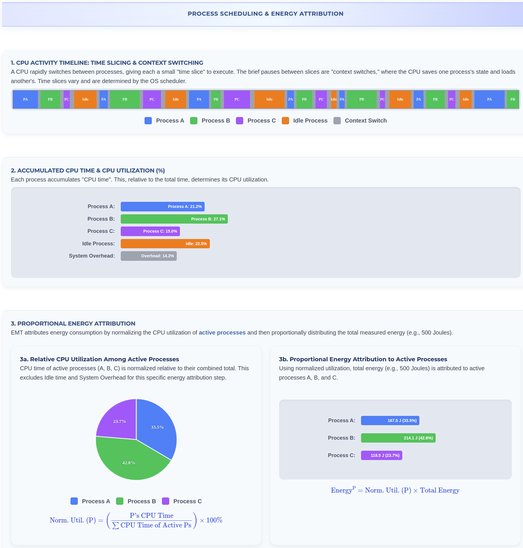 EMT Energy Attribution