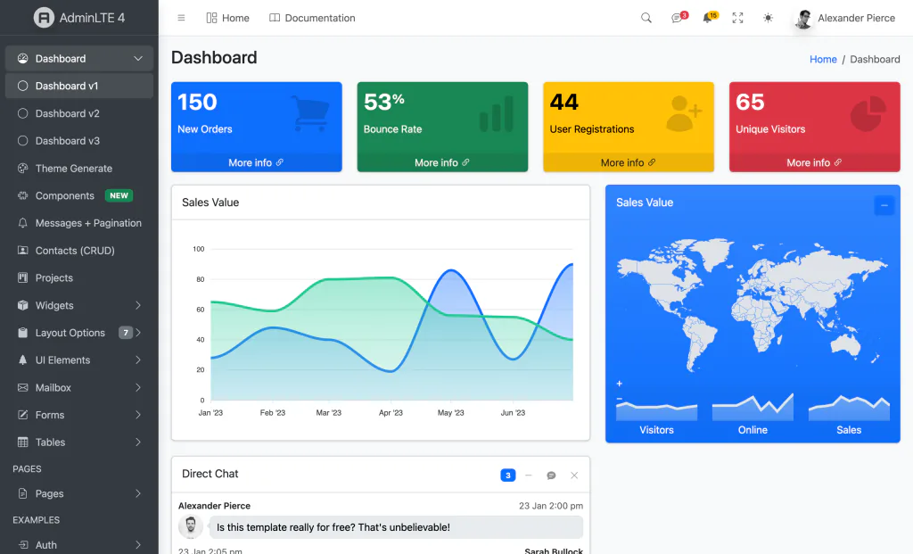 Django AdminLTE 4 dashboard — light theme