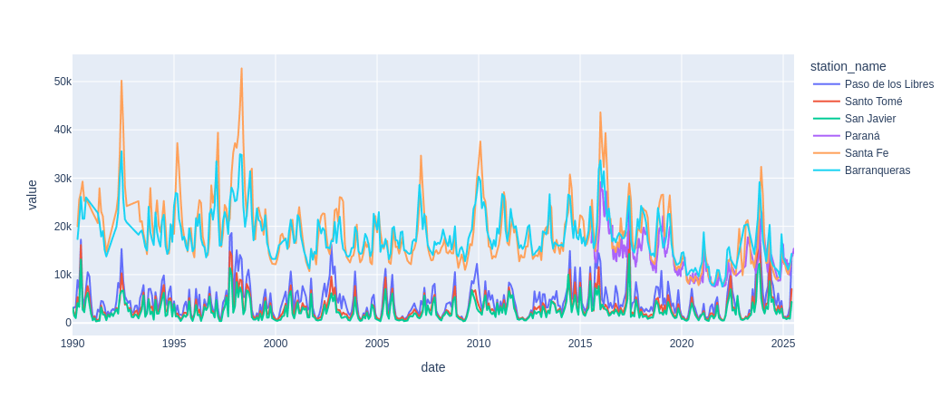 plot many timeseries
