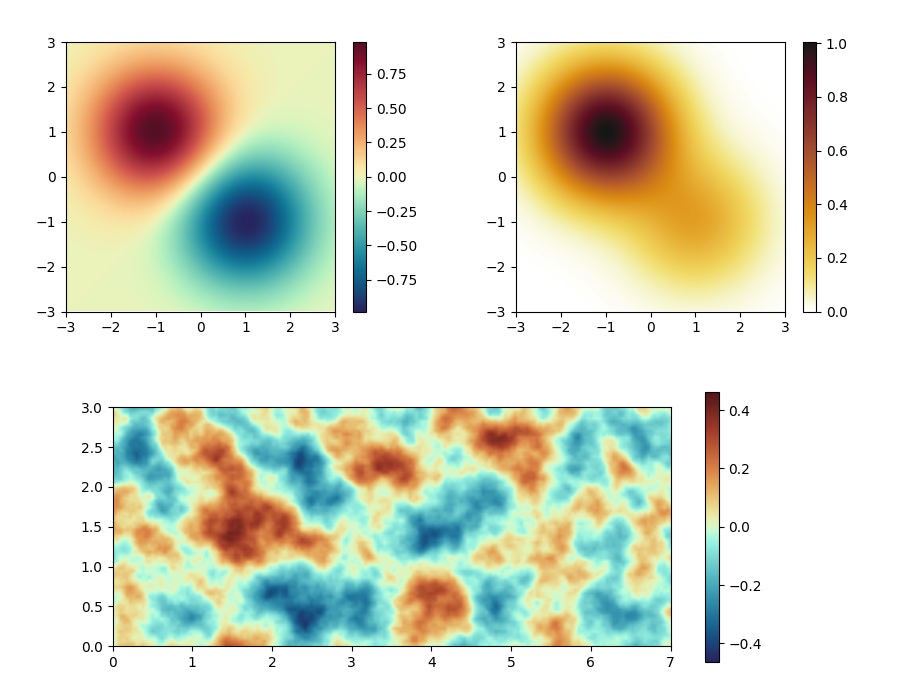 Sample figure in light mode