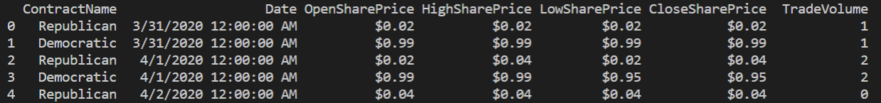 PredictIt Markets Example