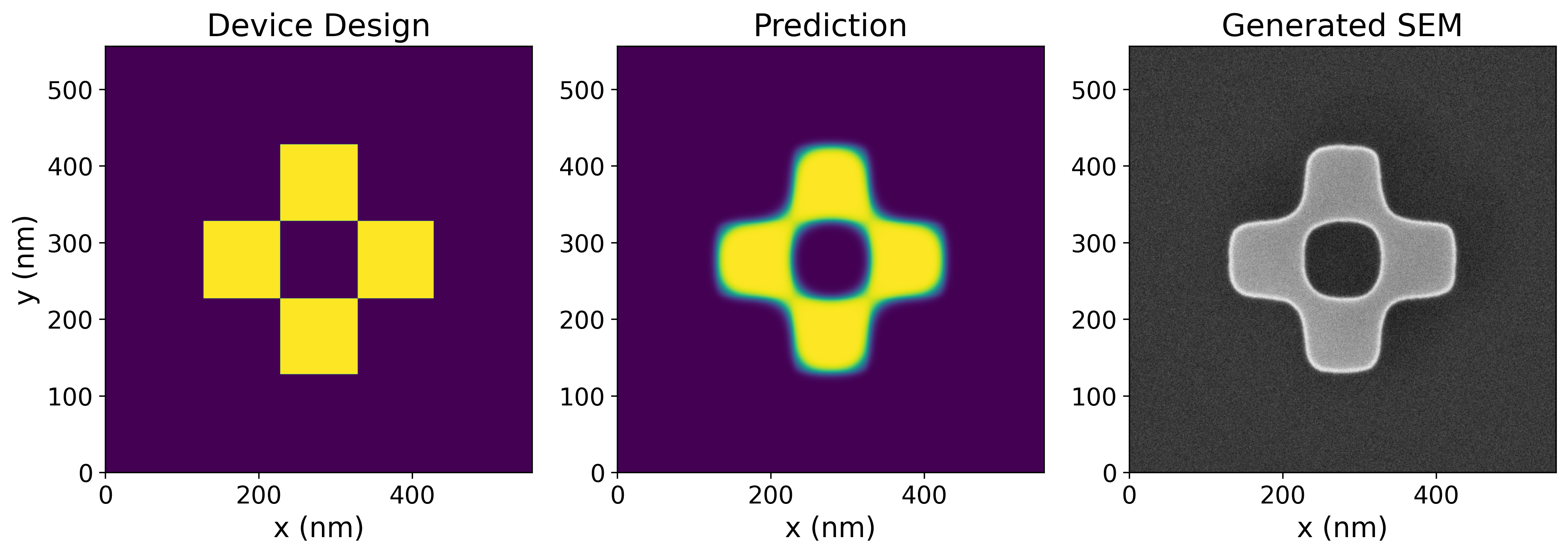 Example of PreFab prediction