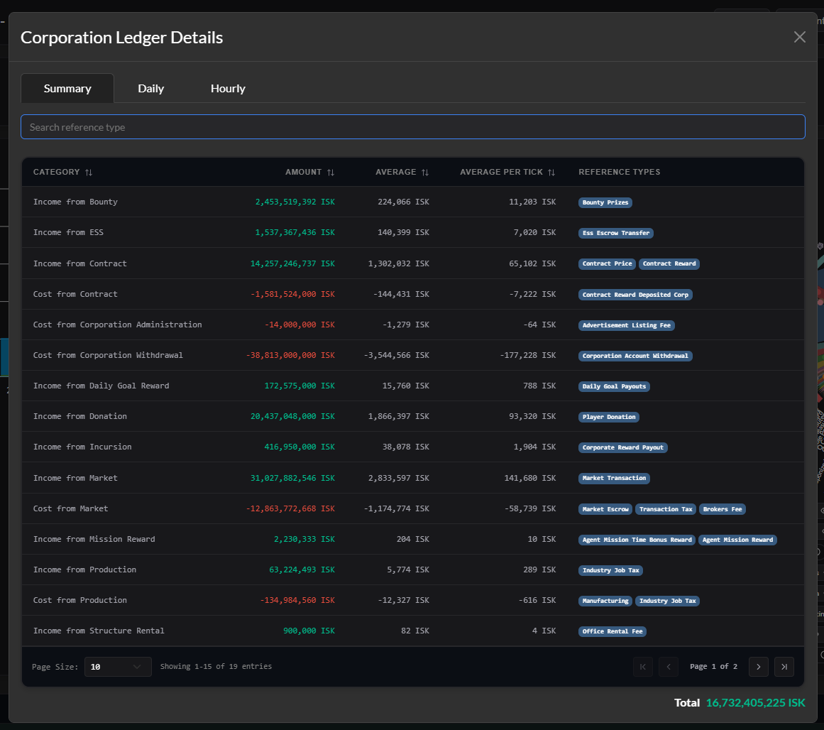 Image: corporation-details