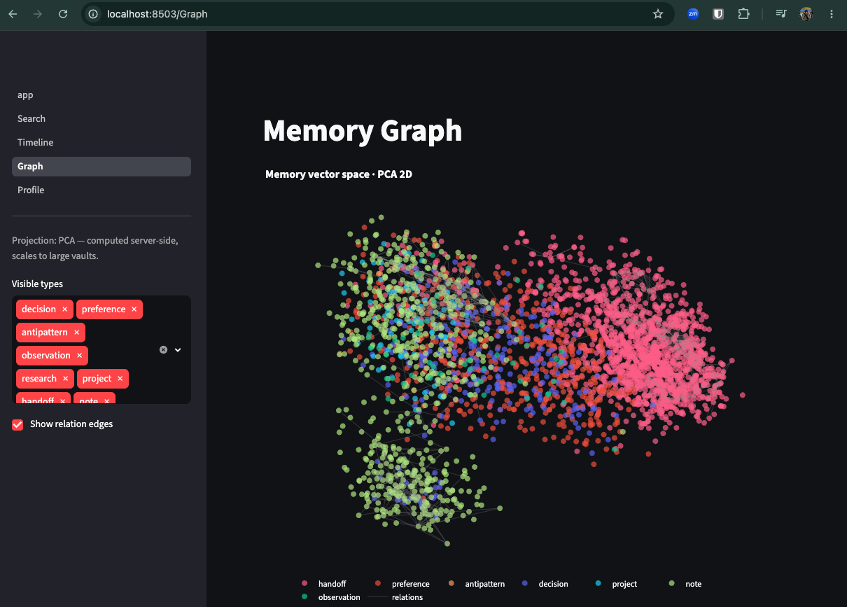 mnemon Memory Graph — 2-D projection of the embedding space, colored by memory type