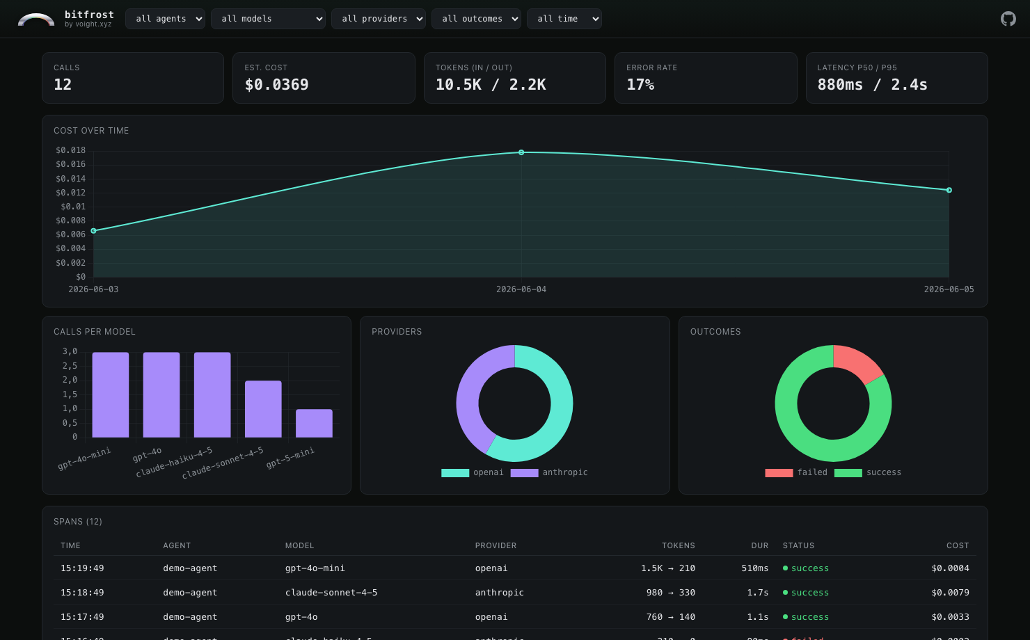 bitfrost serve — local web dashboard