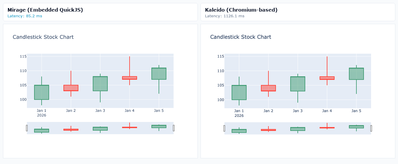 Candlestick Stock Chart