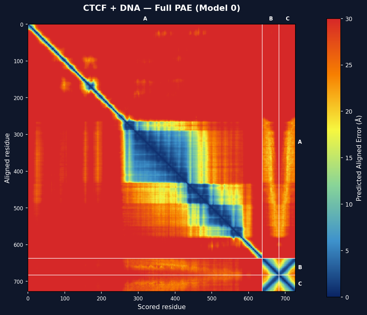 PAE Heatmap