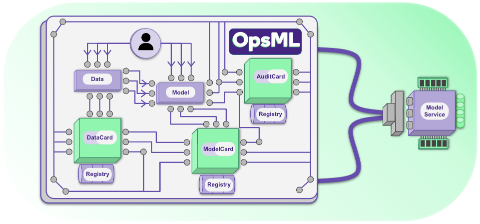 opsml logo