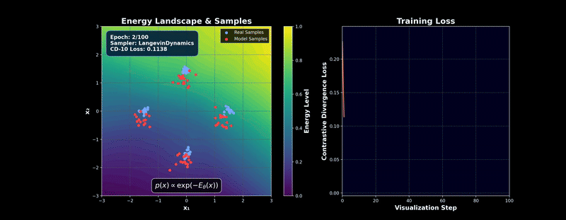 An energy landscape being learned from data