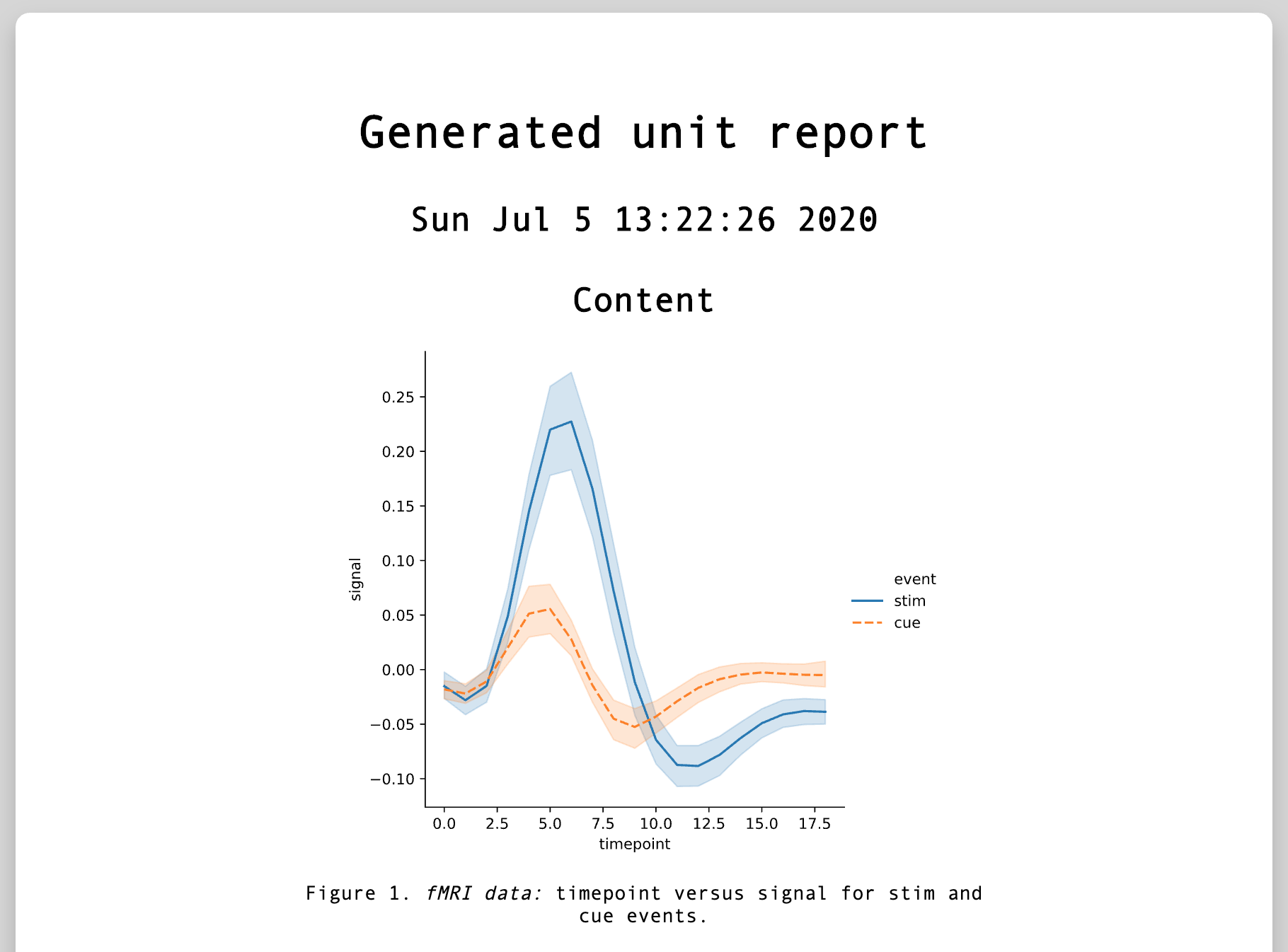 unitreport