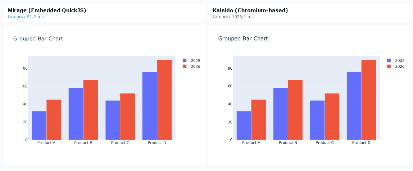 Grouped Bar Chart