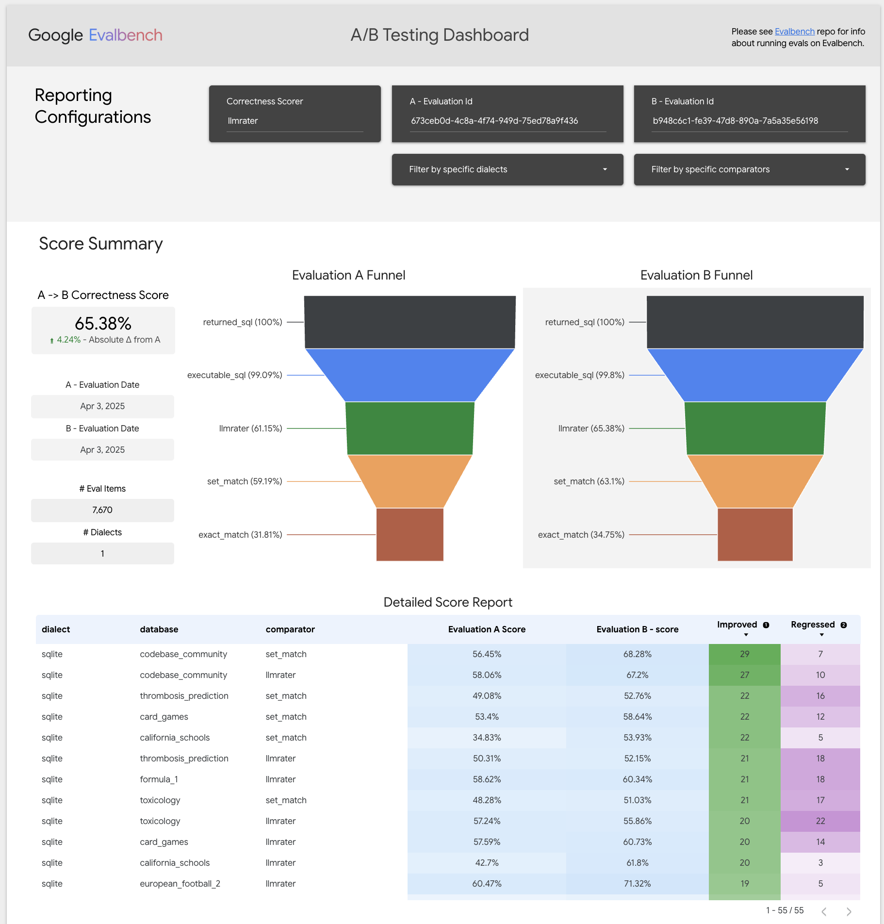 Evalbench Reporting