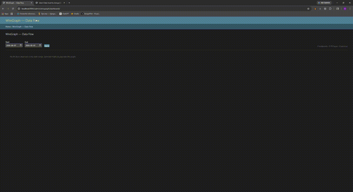 PII leak in the dashboard