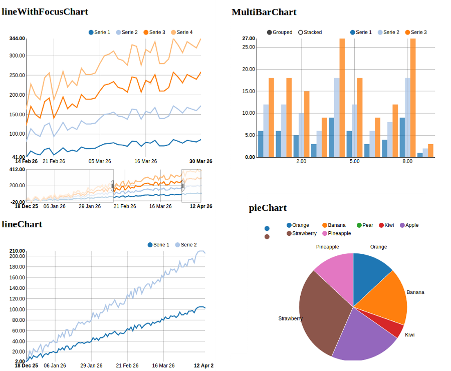 https://raw.githubusercontent.com/areski/python-nvd3/develop/docs/showcase/multiple-charts.png