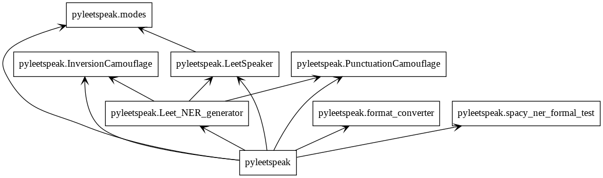 packages_Pyleetspeak-0